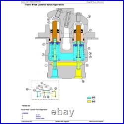 John Deere 250glc Excavator Diagnostic, Operation &test Service Manual Pdf On Usb