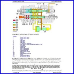John Deere 350glc Excavator Diagnostic, Operation & Test Service Manul Pdf On Usb
