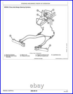 John Deere 35G Excavator Operation & Test Service Manual TM12891
