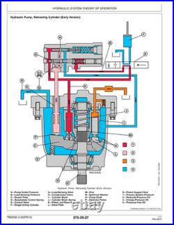 John Deere 690E LC Excavator Parts Catalog Manual PC2331