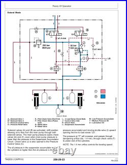 John Deere 75D Excavator Operation & Test Service Manual TM10748