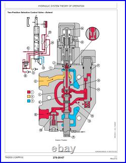 John Deere 75D Excavator Operation & Test Service Manual TM10748
