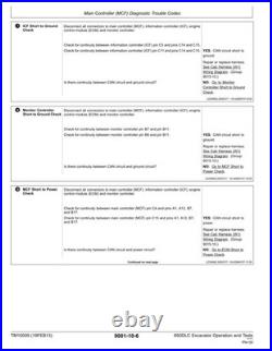 John Deere TM10009 850DLC excavator operation and test technical manual