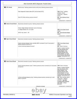 John Deere TM10009 850DLC excavator operation and test technical manual