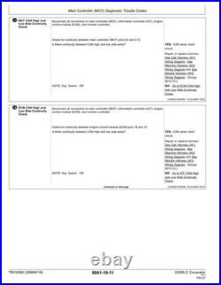 John Deere TM10082 225DLC excavator operation & test technical manual