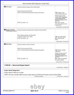 John Deere TM10082 225DLC excavator operation & test technical manual