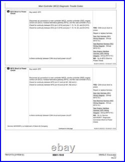 John Deere TM12173 350GLC excavator operation and test technical manual